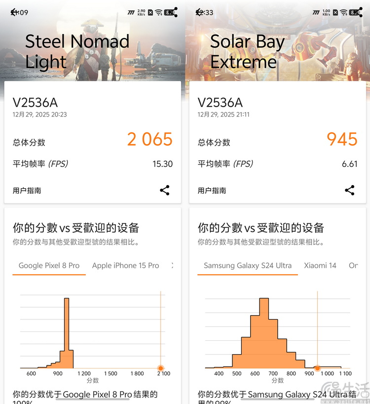 iQOO Z11 Turbo首测:旗舰芯+低功耗,游戏是亮点 iQOO Z11 Turbo首测:旗舰芯+低功耗,游戏是亮点