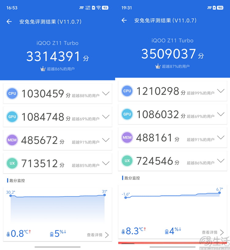 iQOO Z11 Turbo首测:旗舰芯+低功耗,游戏是亮点 iQOO Z11 Turbo首测:旗舰芯+低功耗,游戏是亮点