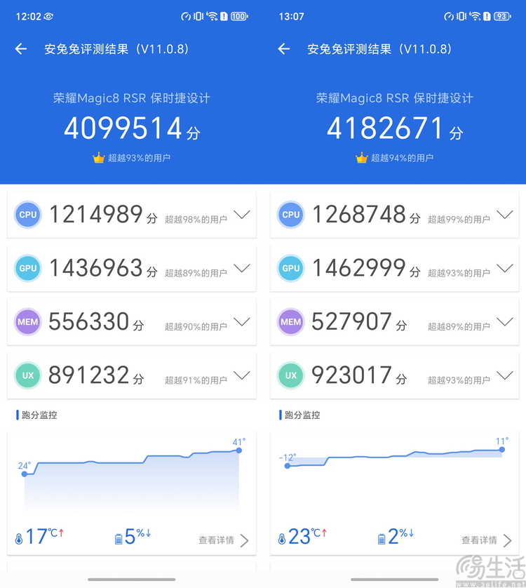 要“尊”还是要“强”?测过荣耀Magic 8 RSR有了答案 要“尊”还是要“强”?测过荣耀Magic 8 RSR有了答案