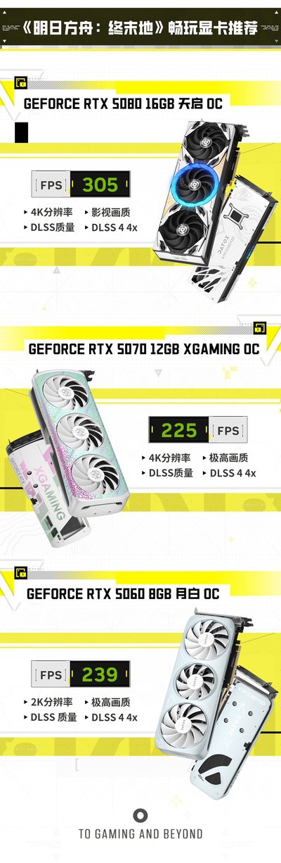 夯还是拉？《明日方舟：终末地》画面设置指北 