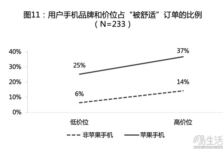 苹果用户的天塌了？揭示比传言更残酷的真相