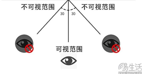 三星官宣隐私保护层技术，手机可以不用贴防窥膜了