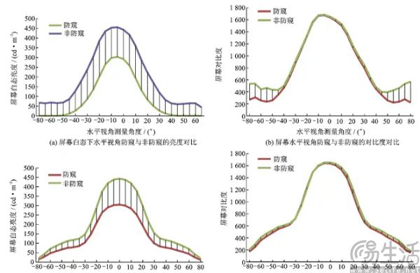三星官宣隐私保护层技术，手机可以不用贴防窥膜了