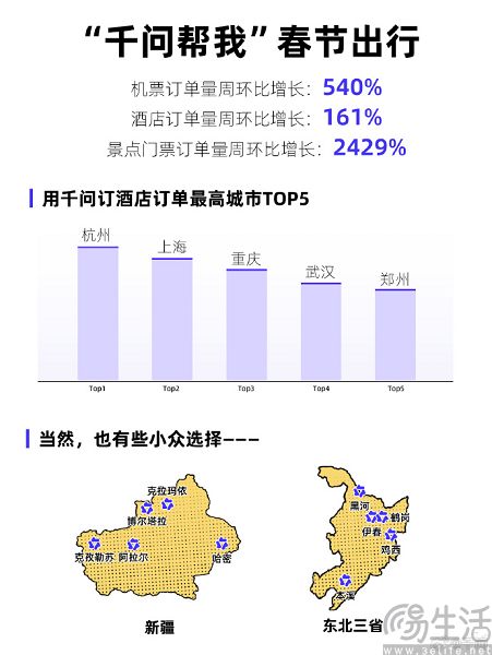 一句话下单近2亿次，千问的30亿花得值