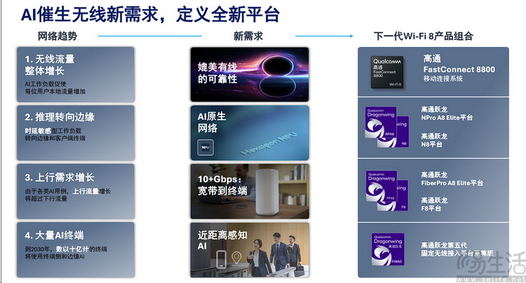 可穿戴AI、Wi-Fi 8、6G,细数高通在MWC26的“大招”可穿戴AI、Wi-Fi 8、6G,细数高通在MWC26的“大招” 可穿戴AI、Wi-Fi 8、6G,细数高通在MWC26的“大招”可穿戴AI、Wi-Fi 8、6G,细数高通在MWC26的“大招”