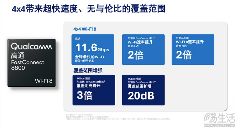 可穿戴AI、Wi-Fi 8、6G,细数高通在MWC26的“大招”可穿戴AI、Wi-Fi 8、6G,细数高通在MWC26的“大招” 可穿戴AI、Wi-Fi 8、6G,细数高通在MWC26的“大招”可穿戴AI、Wi-Fi 8、6G,细数高通在MWC26的“大招”