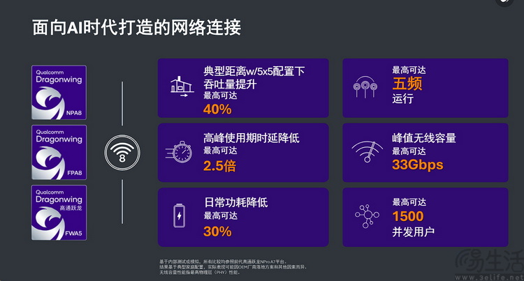 可穿戴AI、Wi-Fi 8、6G,细数高通在MWC26的“大招”可穿戴AI、Wi-Fi 8、6G,细数高通在MWC26的“大招” 可穿戴AI、Wi-Fi 8、6G,细数高通在MWC26的“大招”可穿戴AI、Wi-Fi 8、6G,细数高通在MWC26的“大招”