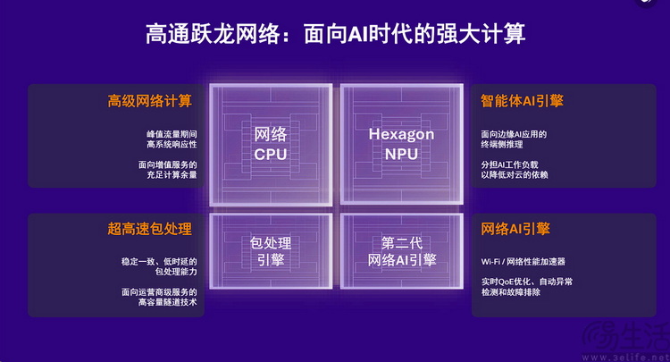可穿戴AI、Wi-Fi 8、6G,细数高通在MWC26的“大招”可穿戴AI、Wi-Fi 8、6G,细数高通在MWC26的“大招” 可穿戴AI、Wi-Fi 8、6G,细数高通在MWC26的“大招”可穿戴AI、Wi-Fi 8、6G,细数高通在MWC26的“大招”
