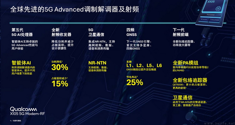 可穿戴AI、Wi-Fi 8、6G,细数高通在MWC26的“大招”可穿戴AI、Wi-Fi 8、6G,细数高通在MWC26的“大招” 可穿戴AI、Wi-Fi 8、6G,细数高通在MWC26的“大招”可穿戴AI、Wi-Fi 8、6G,细数高通在MWC26的“大招”