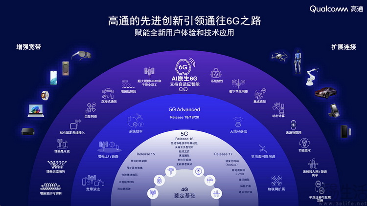 可穿戴AI、Wi-Fi 8、6G,细数高通在MWC26的“大招”可穿戴AI、Wi-Fi 8、6G,细数高通在MWC26的“大招” 可穿戴AI、Wi-Fi 8、6G,细数高通在MWC26的“大招”可穿戴AI、Wi-Fi 8、6G,细数高通在MWC26的“大招”