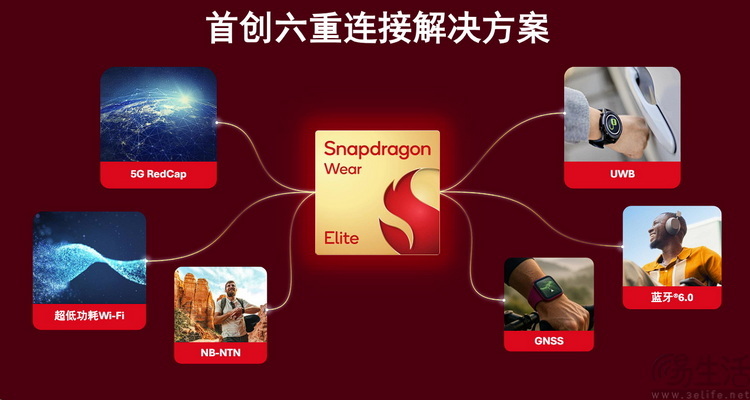 智能手表“不配用”的新芯片,或将“变天”AI终端市场 智能手表“不配用”的新芯片,或将“变天”AI终端市场