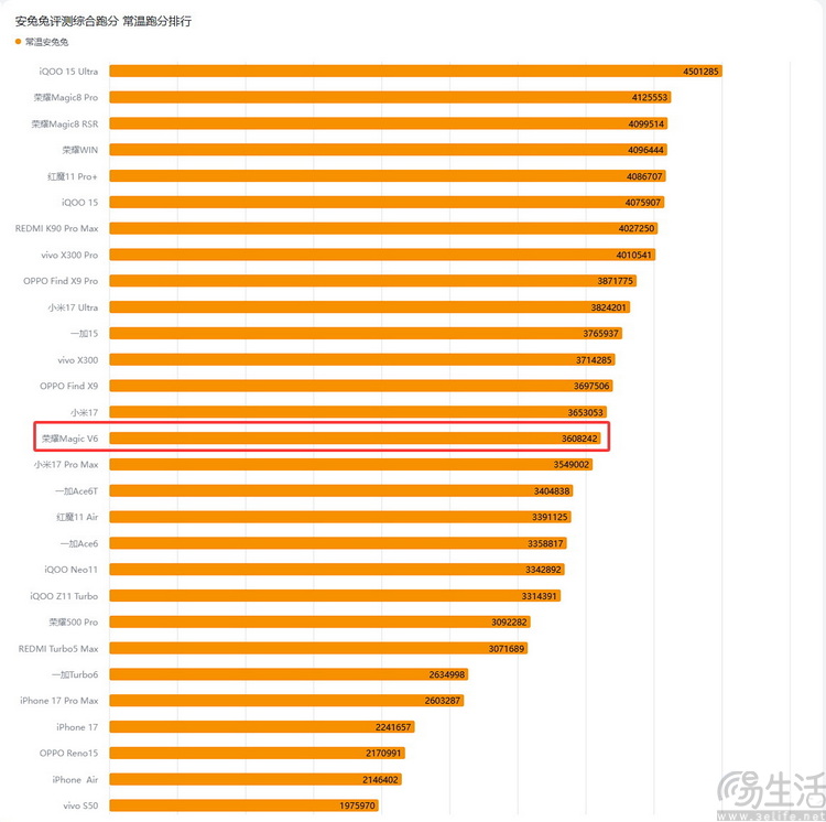 荣耀Magic V6首测：全能无短板，重新定义“大折叠”魅力