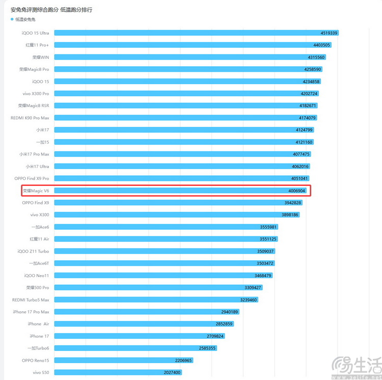 荣耀Magic V6首测：全能无短板，重新定义“大折叠”魅力