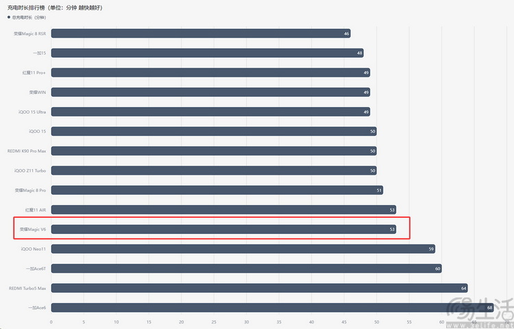荣耀Magic V6首测：全能无短板，重新定义“大折叠”魅力