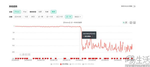 从30%到25%,国区的“苹果税”终于不是全球最高 从30%到25%,国区的“苹果税”终于不是全球最高