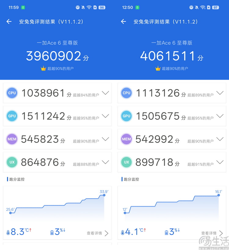 一加Ace6至尊版评测：不太一样的“硬核游戏手机”