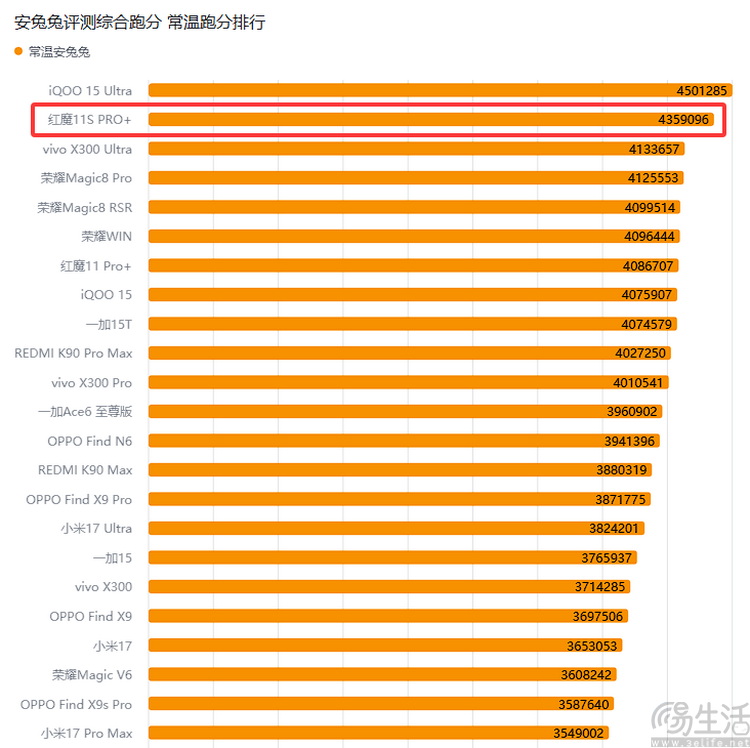 测完红魔11S PRO+,才明白了“游戏手机”的真意 测完红魔11S PRO+,才明白了“游戏手机”的真意
