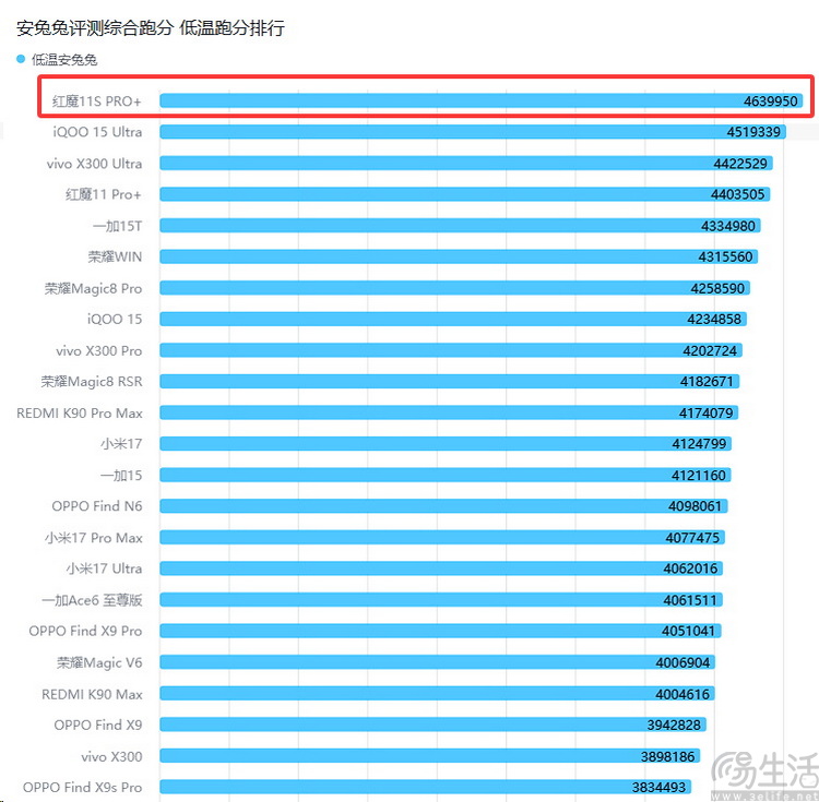 测完红魔11S PRO+,才明白了“游戏手机”的真意 测完红魔11S PRO+,才明白了“游戏手机”的真意