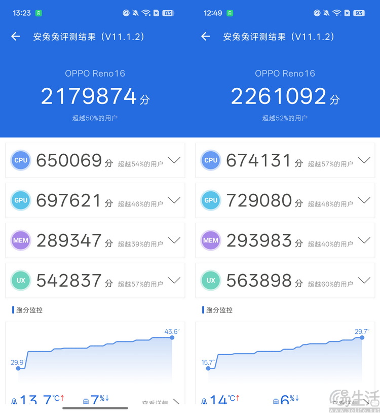 OPPO Reno16评测:精致又用心的小屏新选择 OPPO Reno16评测:精致又用心的小屏新选择