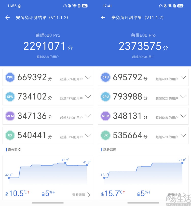 荣耀600 Pro评测:更接地气,也更懂你的“幸运星” 荣耀600 Pro评测:更接地气,也更懂你的“幸运星”