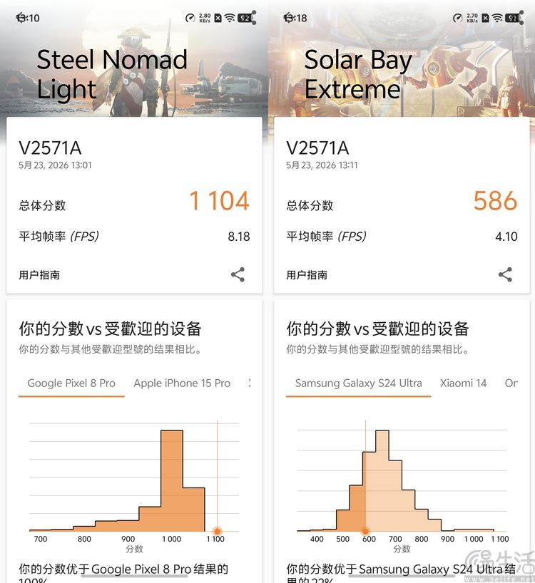 vivo S60首发评测:拒绝随大流,坚守“质价比” vivo S60首发评测:拒绝随大流,坚守“质价比”