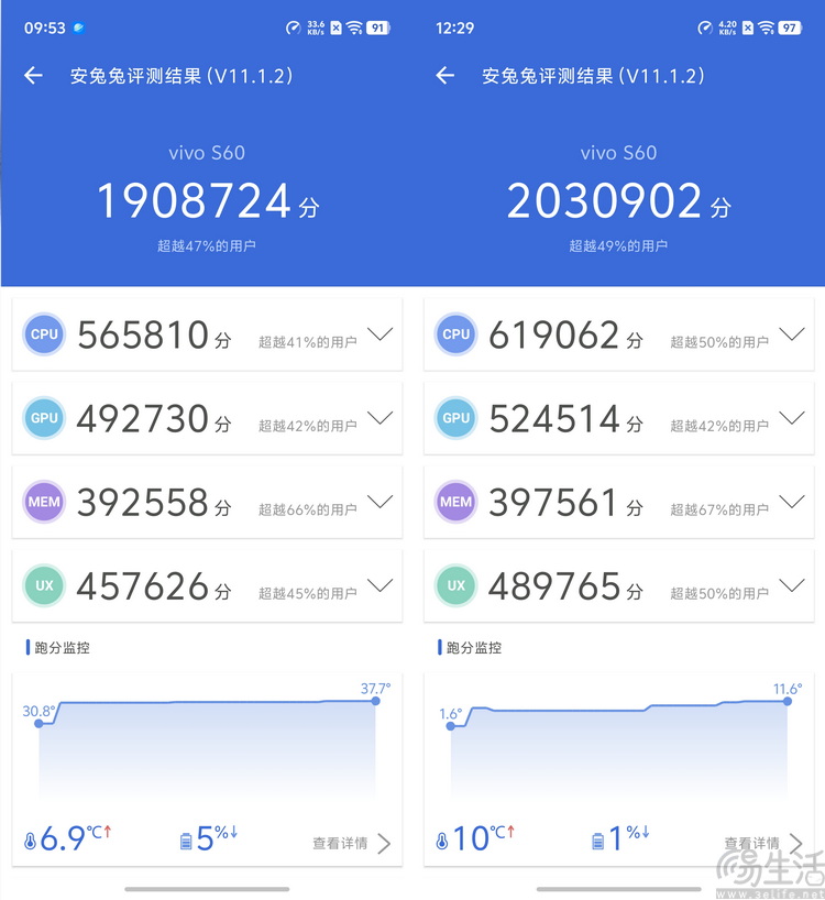 vivo S60首发评测:拒绝随大流,坚守“质价比” vivo S60首发评测:拒绝随大流,坚守“质价比”