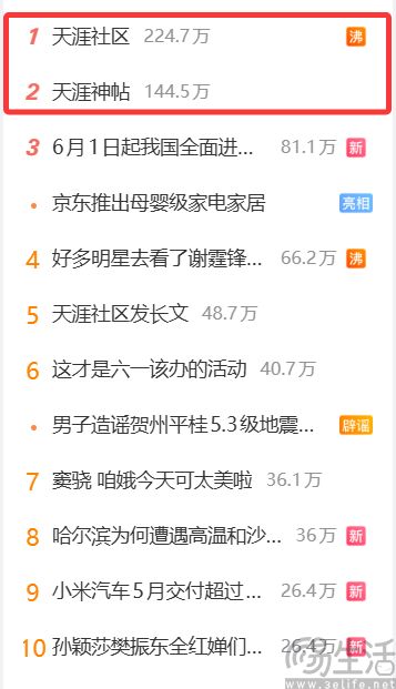 天涯社区亡者归来，可会员电商救不了它