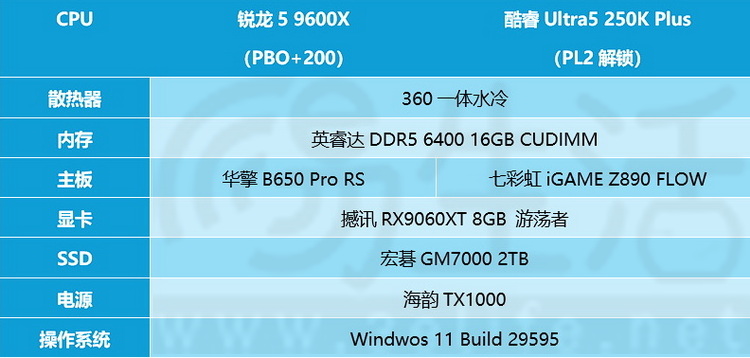 大涨价时代，AMD锐龙5 9600X+D5单通道组合为何会成为游戏之神？