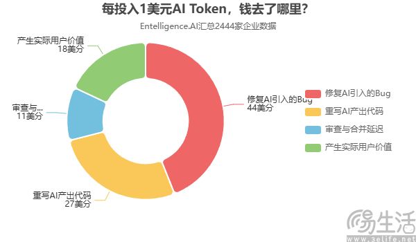 刷信用卡送Token,Kimi想出来天才般的点子 刷信用卡送Token,Kimi想出来天才般的点子