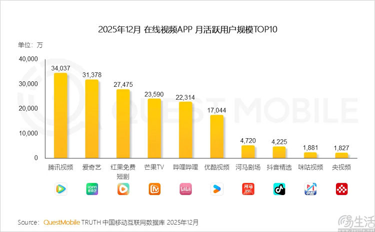 取代抖音与西瓜视频，抖音精选要“上位”