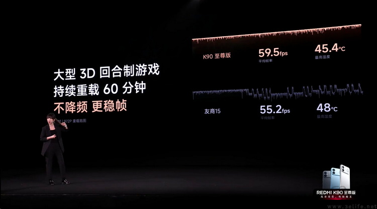 做出2799起的K90 至尊版，REDMI凭什么？