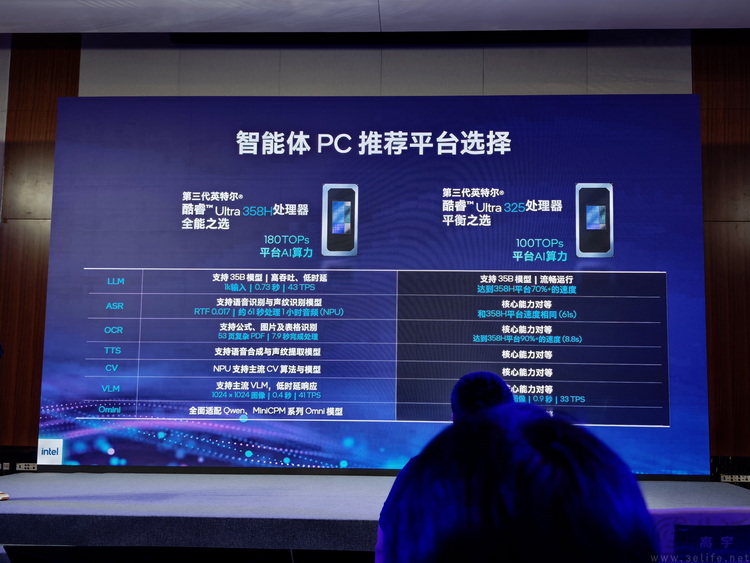 如何让大家用得起AI PC?英特尔当了回“好大哥” 如何让大家用得起AI PC?英特尔当了回“好大哥”