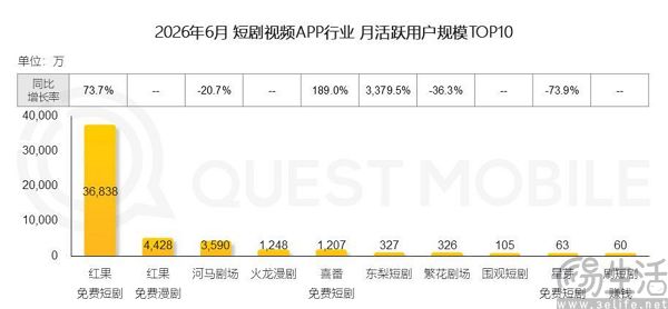 挥舞版权大棒，七猫短剧有点急了