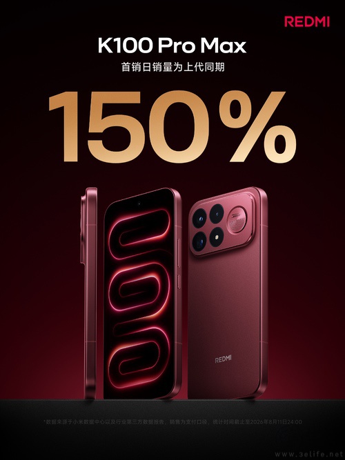 REDMI K100 Pro系列首销成绩曝光，Max更受欢迎