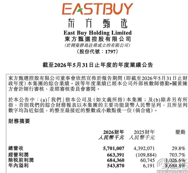 净利润暴涨93倍，东方甄选不再靠头部主播打天下
