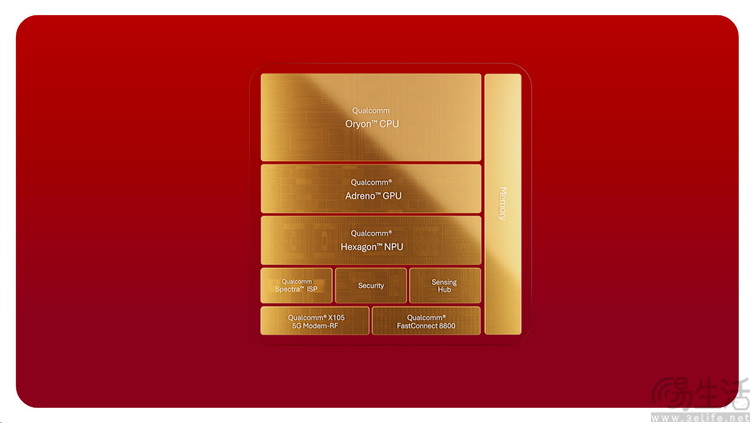 5GHz的最速移动CPU,到底是如何炼成的 5GHz的最速移动CPU,到底是如何炼成的