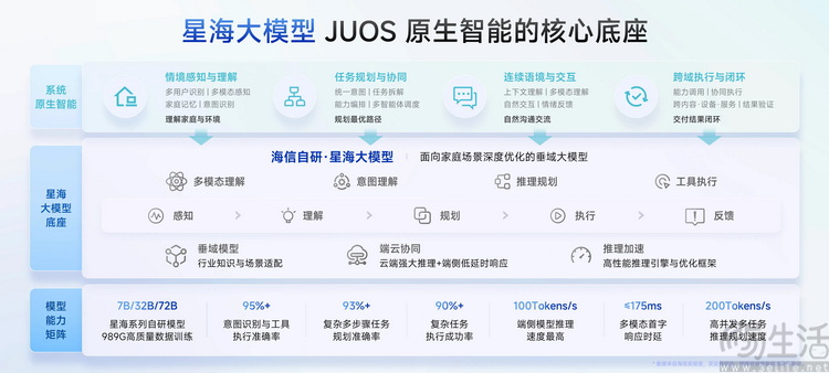 对话海信:关于JUOS发布会没说透的秘密 对话海信:关于JUOS发布会没说透的秘密