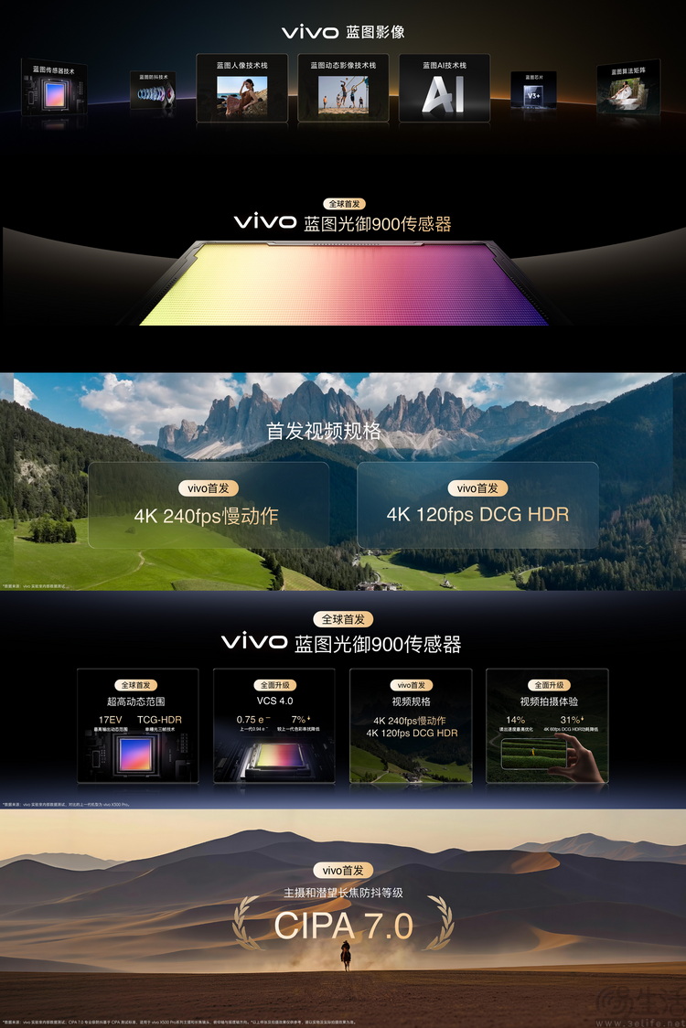 当“专业”成为溢价标签,vivo选了最难的那条路 当“专业”成为溢价标签,vivo选了最难的那条路