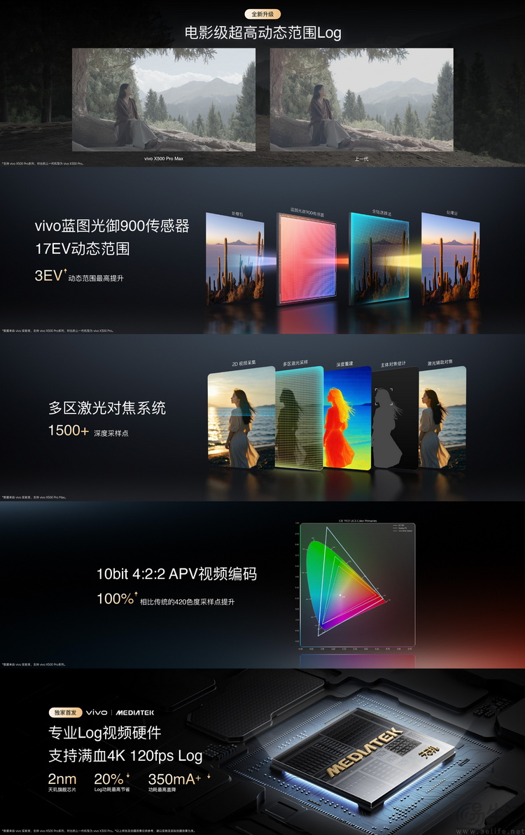 当“专业”成为溢价标签,vivo选了最难的那条路 当“专业”成为溢价标签,vivo选了最难的那条路