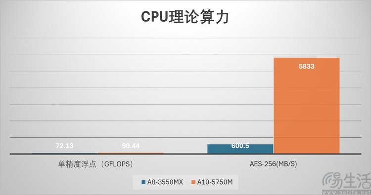 13年前的旗舰3A游戏本，隐藏着怎样的无奈？