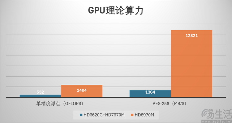13年前的旗舰3A游戏本，隐藏着怎样的无奈？