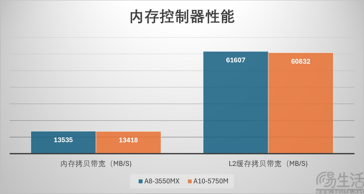 13年前的旗舰3A游戏本，隐藏着怎样的无奈？