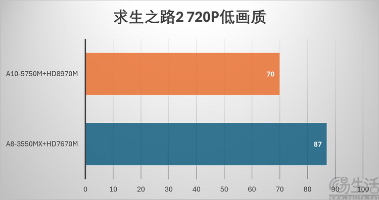 13年前的旗舰3A游戏本，隐藏着怎样的无奈？