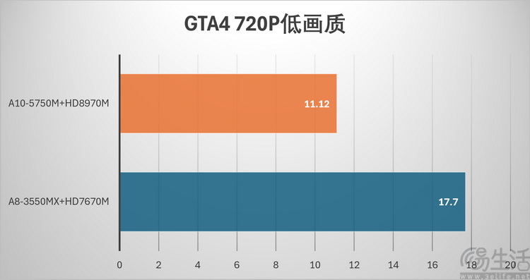 13年前的旗舰3A游戏本，隐藏着怎样的无奈？