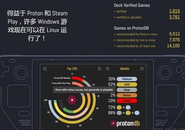 SteamOS即将兼容安卓,V社真要当掌机教父 SteamOS即将兼容安卓,V社真要当掌机教父