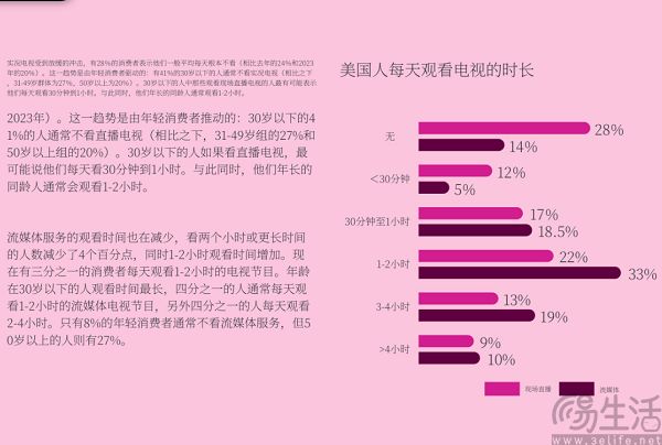 会员也要看广告的风气,终究还是吹到国外了 会员也要看广告的风气,终究还是吹到国外了