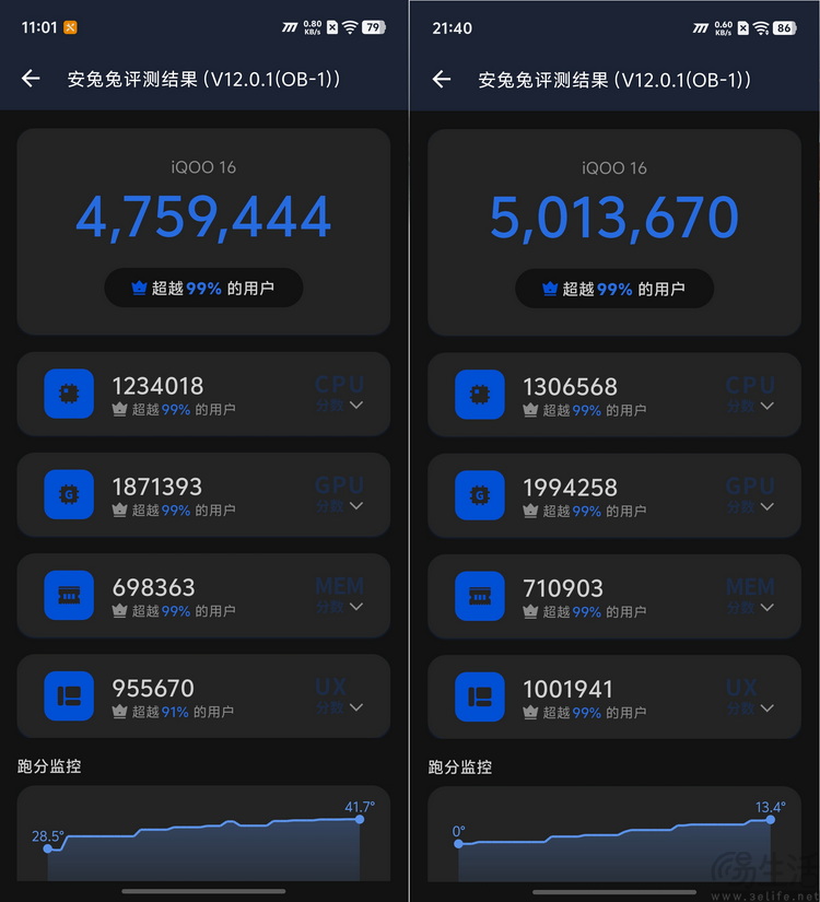iQOO 16首发体验:重新定义“标准版”性能旗舰 iQOO 16首发体验:重新定义“标准版”性能旗舰