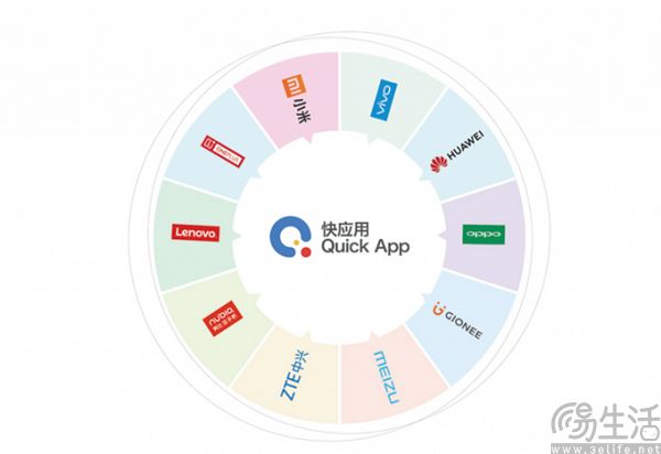 快应用上线八年后，它活成了安卓系统里的“牛皮癣”