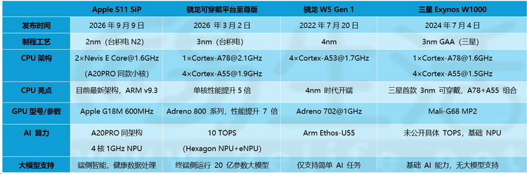 Apple Watch Series12评测：这才是“真·智能手表”