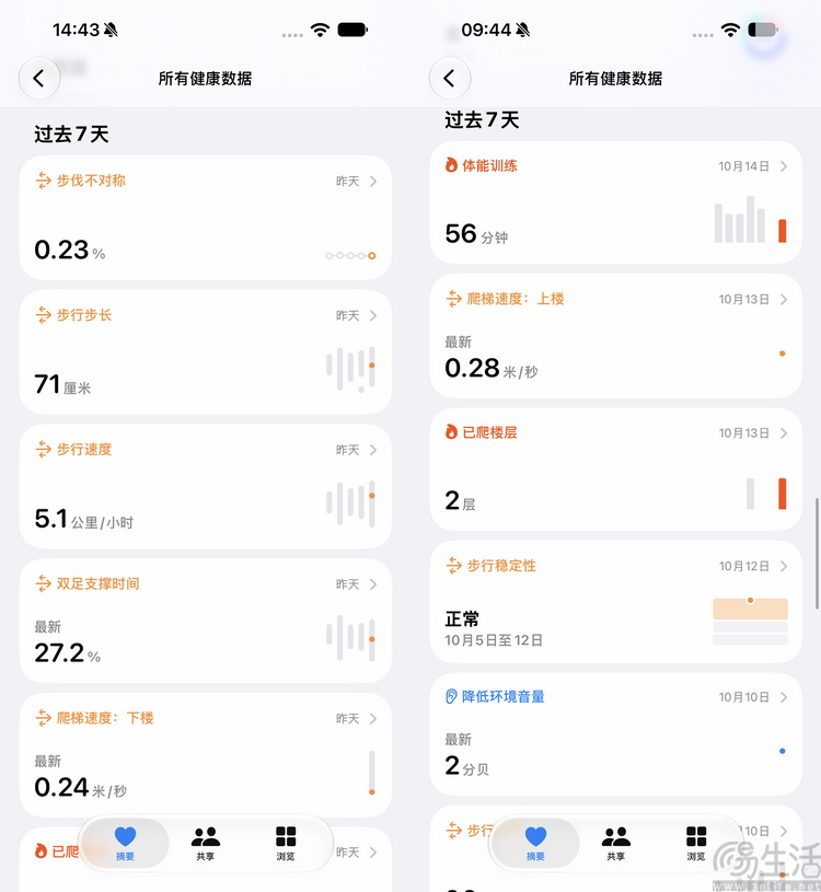 Apple Watch Series12评测：这才是“真·智能手表”